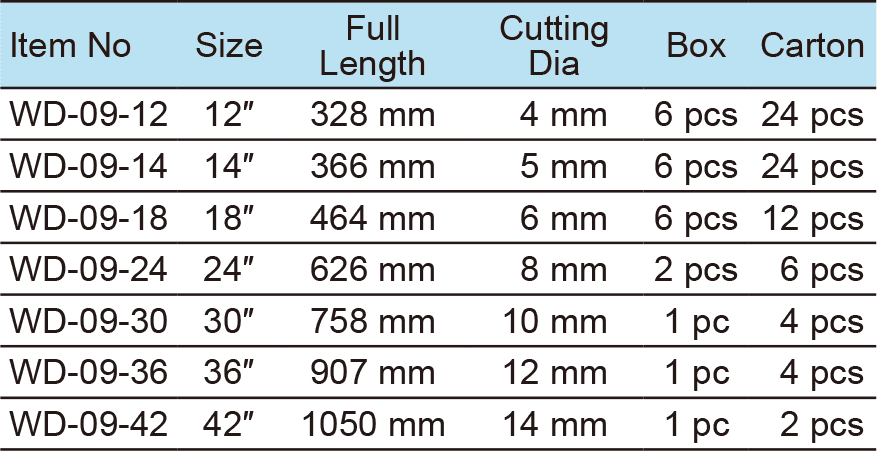 Bolt Cutter(图1)