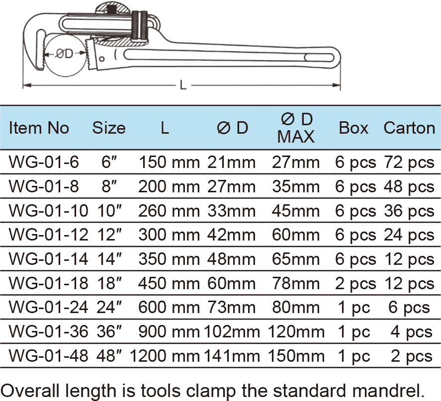 Pipe Wrench , Heavy Duty Type, Ductile Cast Iron Handle(图1)