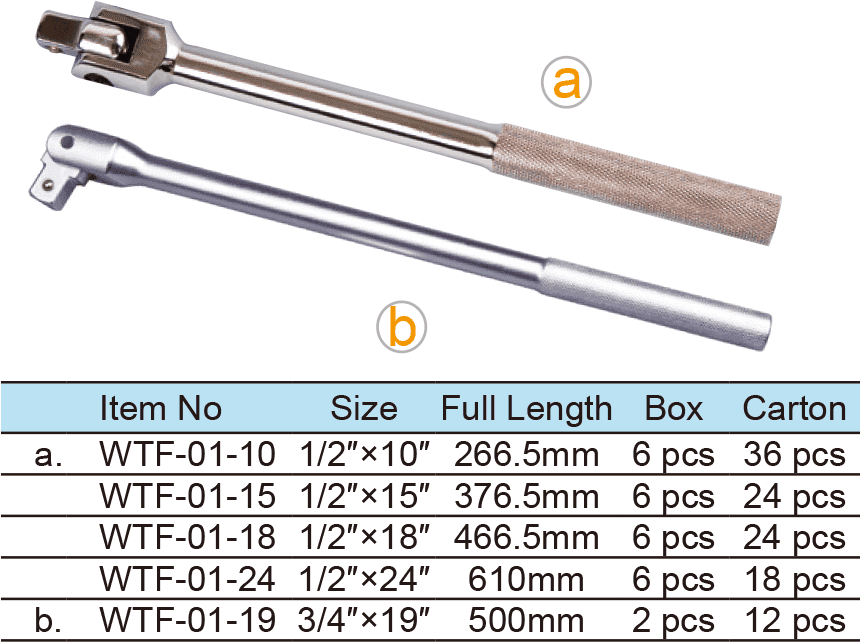 Flex Handles, Knurled Handle(图1)