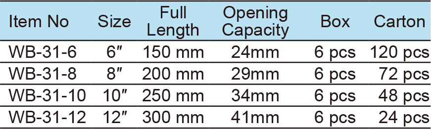 Square Hole, Heavy Duty Handle, Wide Opening(图1)