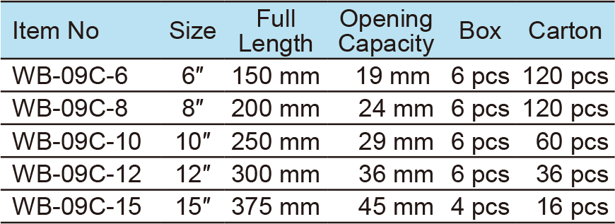 Adjustable Wrench, Square Hole, Heavy Duty Handle, Reversable Jaw(图1)