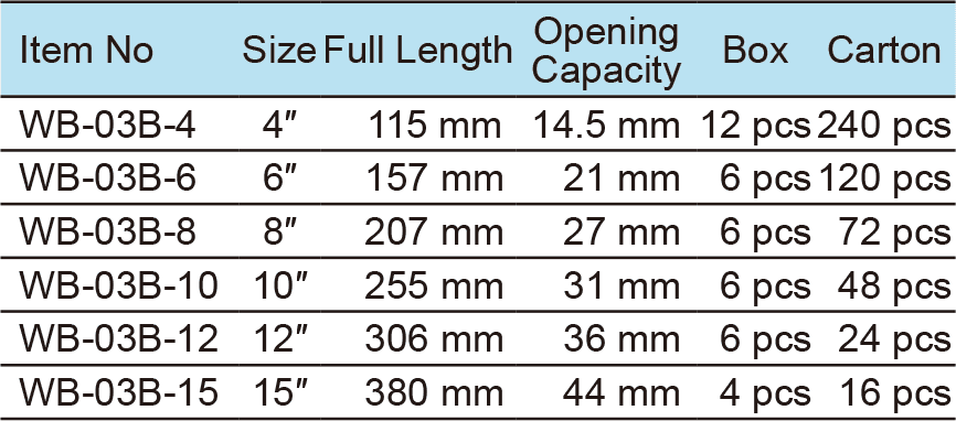 Adjustable Wrench, Heavy Duty Handle(图1)