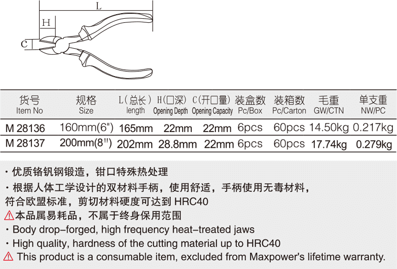 专业级双色塑柄斜嘴钳(图1)