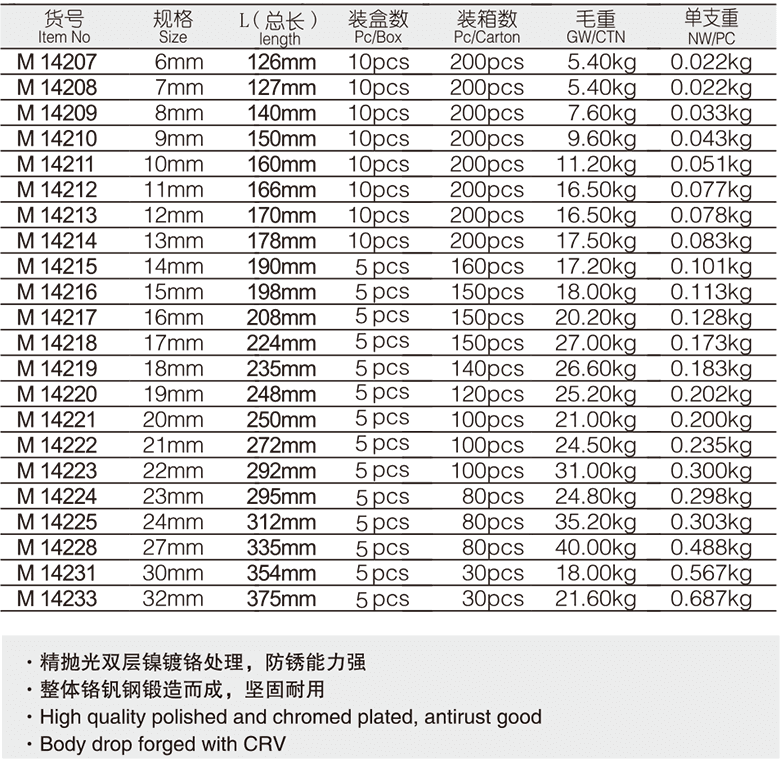 工业级加长两用扳手(图1)