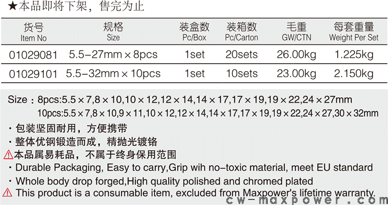 双梅花扳手8、10件套(图1)